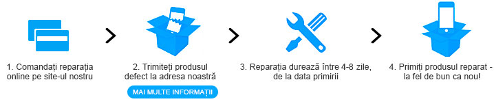 Reparation steps